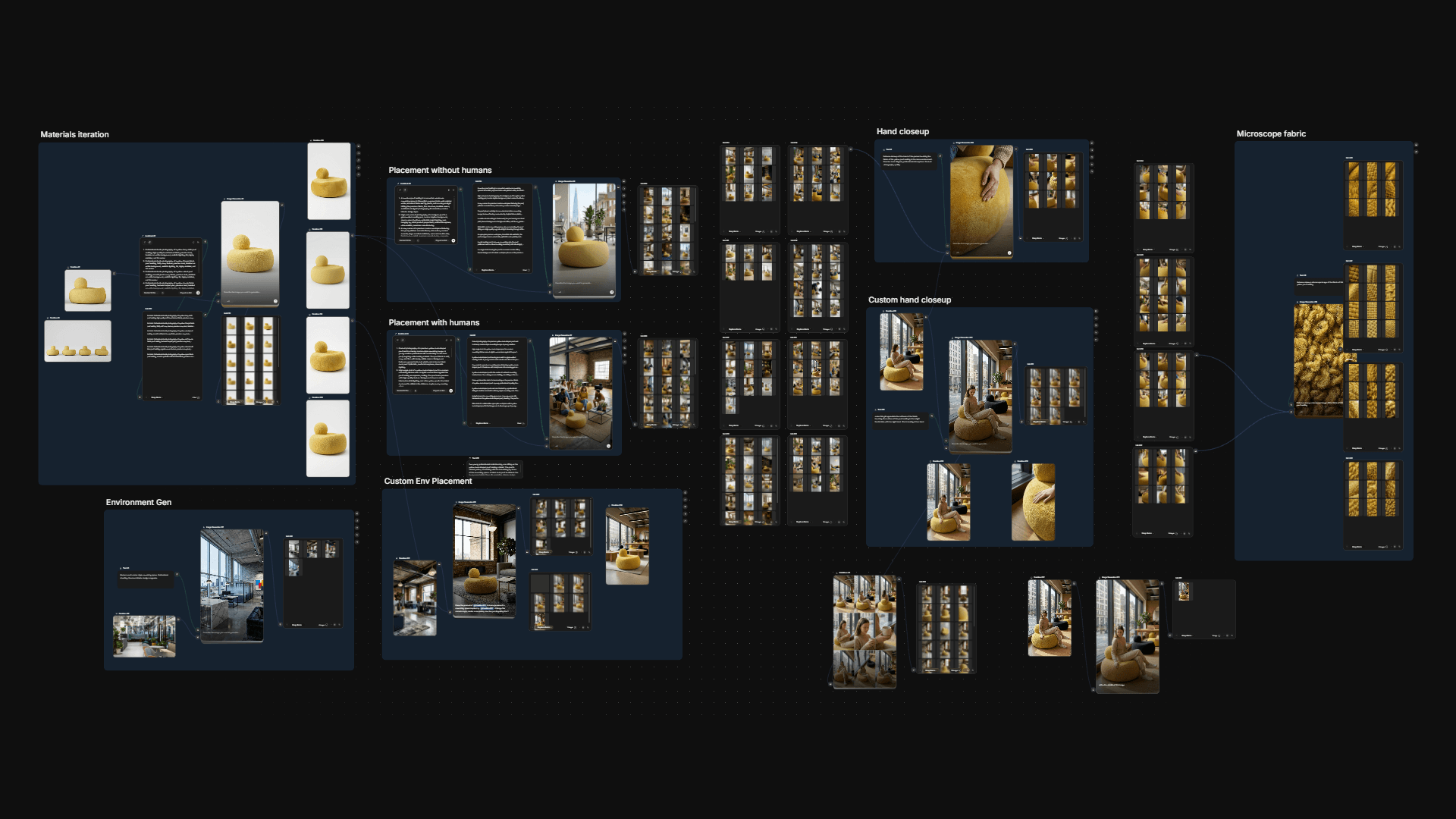 ai workflow